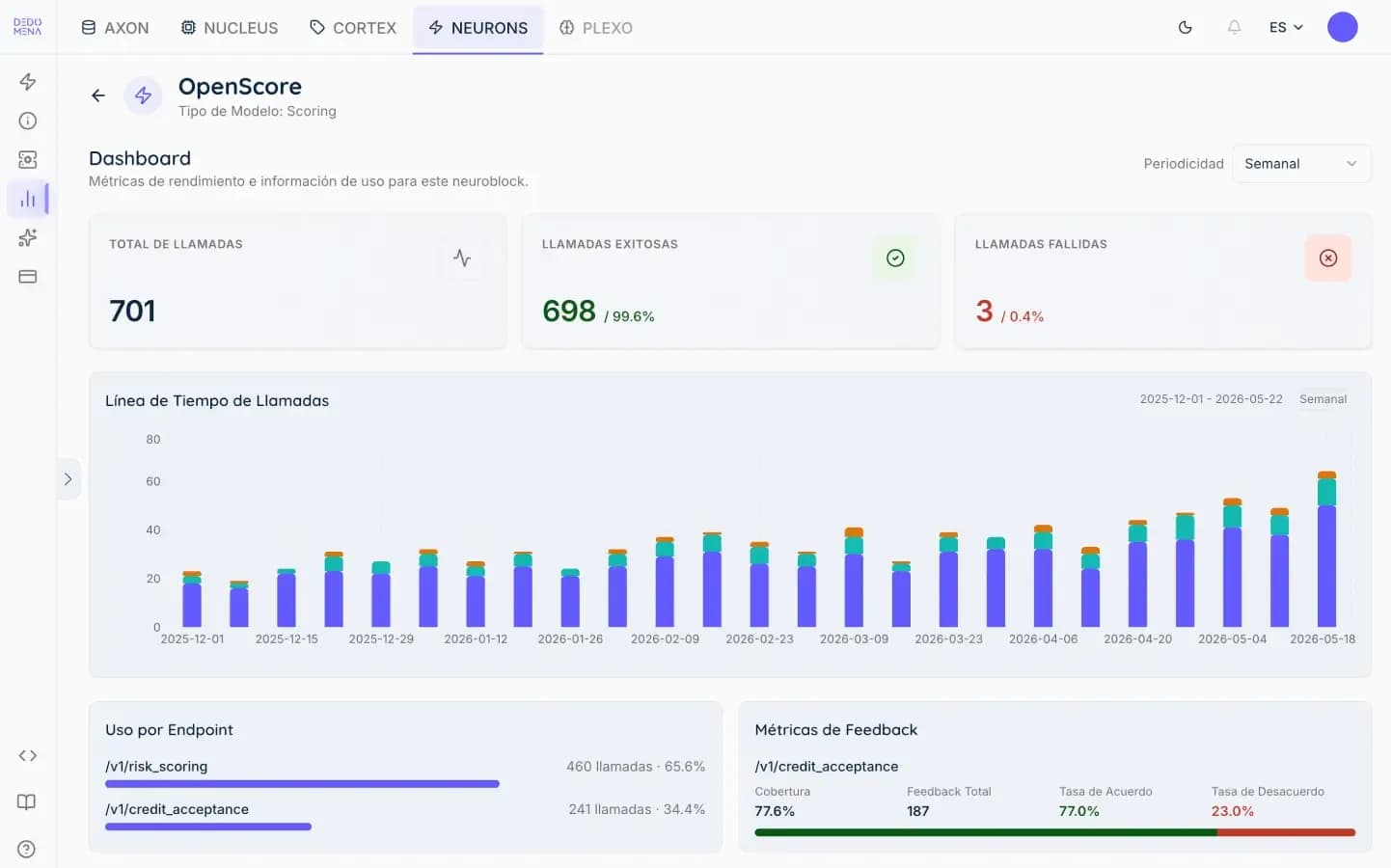 Monitor and optimize