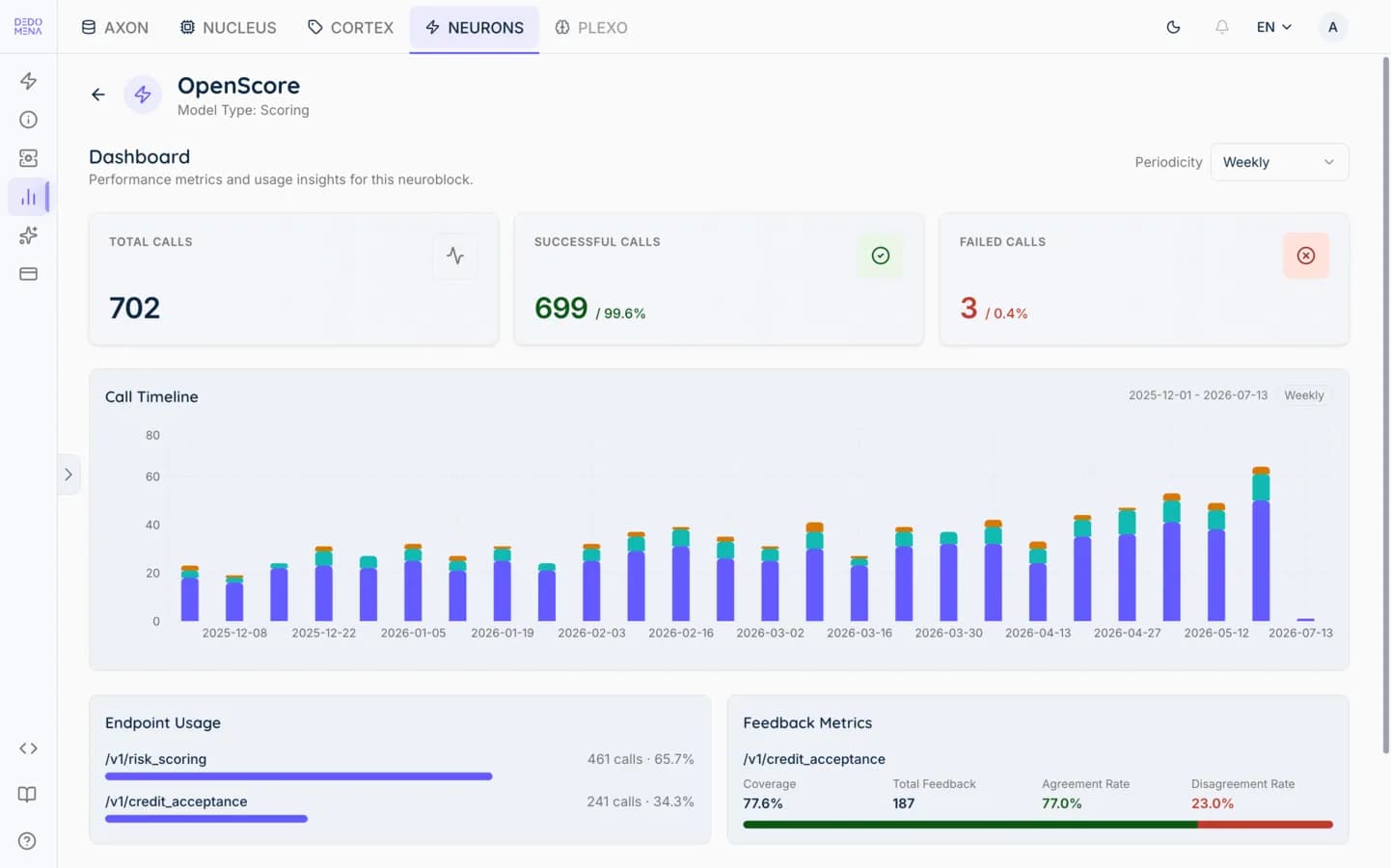 Monitor and optimize