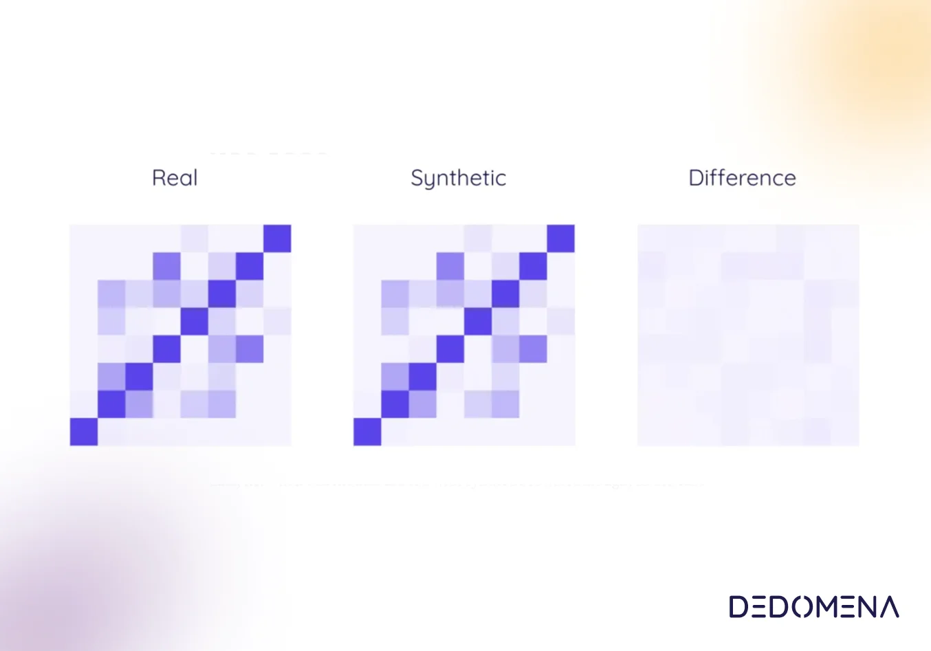 enhancing ai fraud predictive models with synthetic data a case study