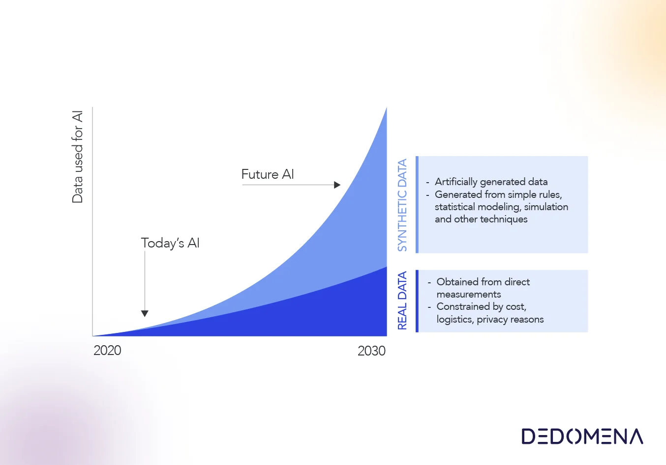 unlocking insights safely generating privacy preserving synthetic data